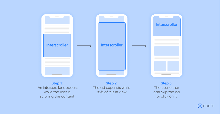 Interscroller ad example