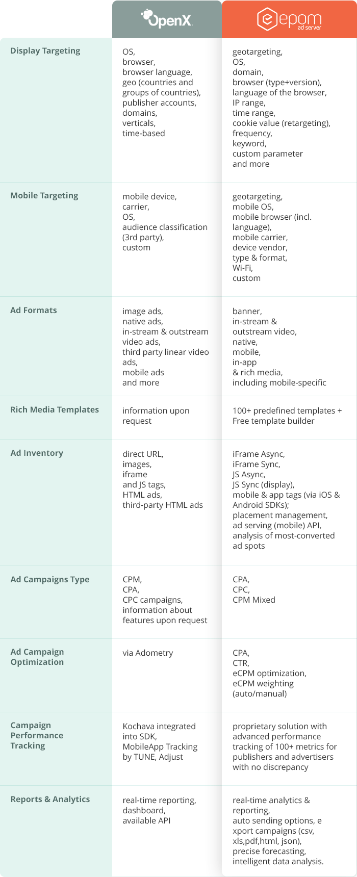 Ad Server Comparison: OpenX & Epom Ad Server