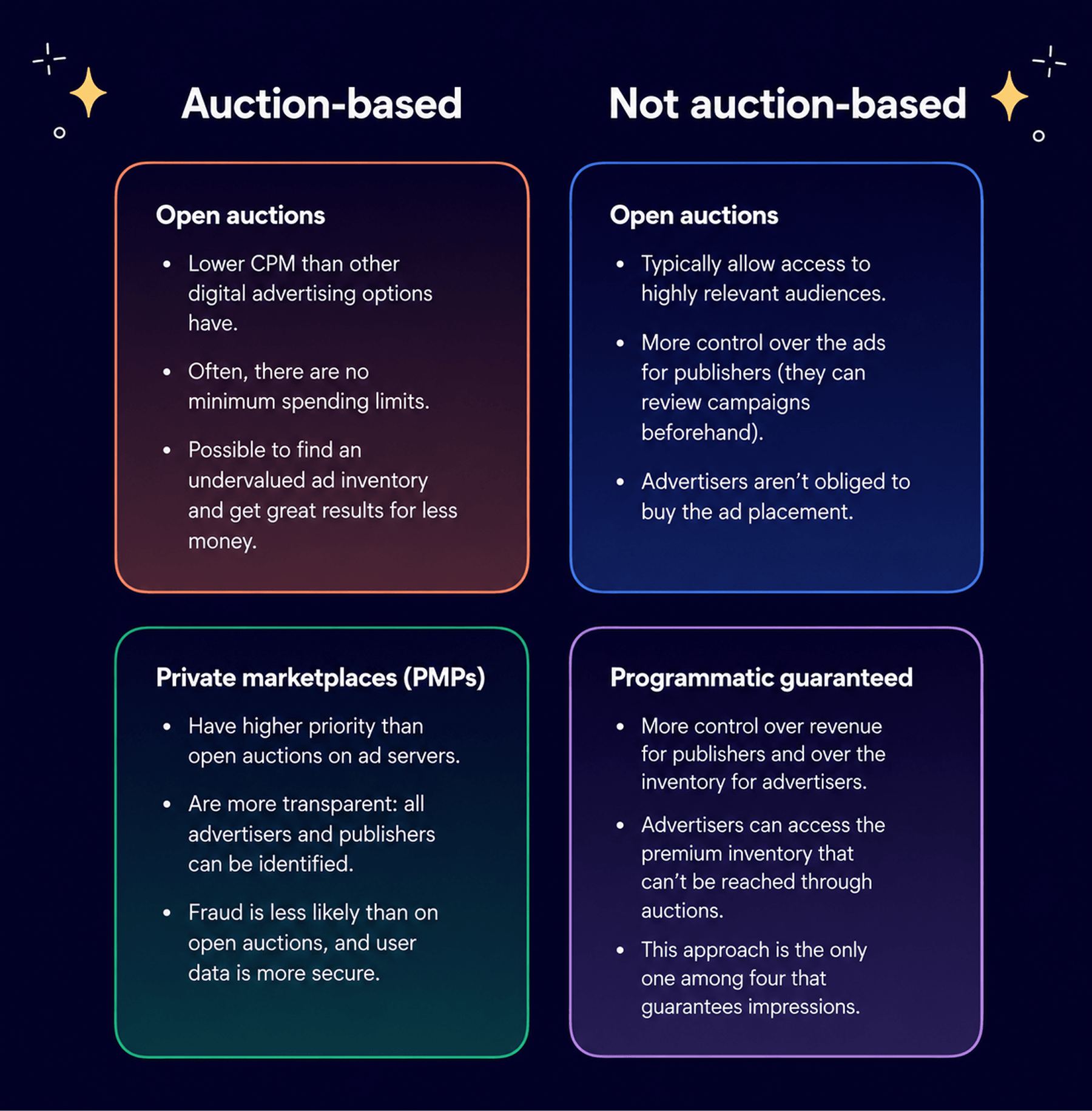 programmatic deals types