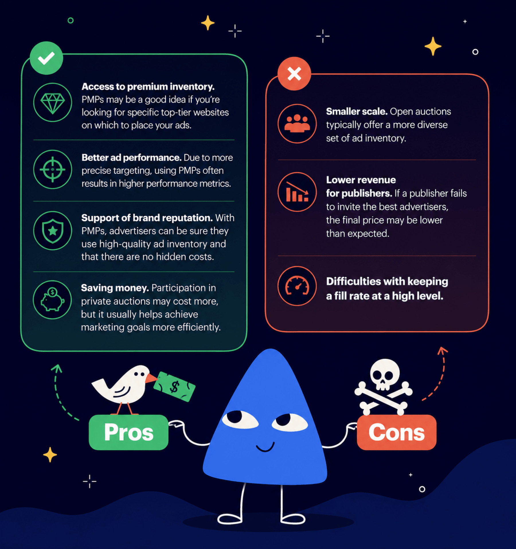 pros and cons of pmp programmatic