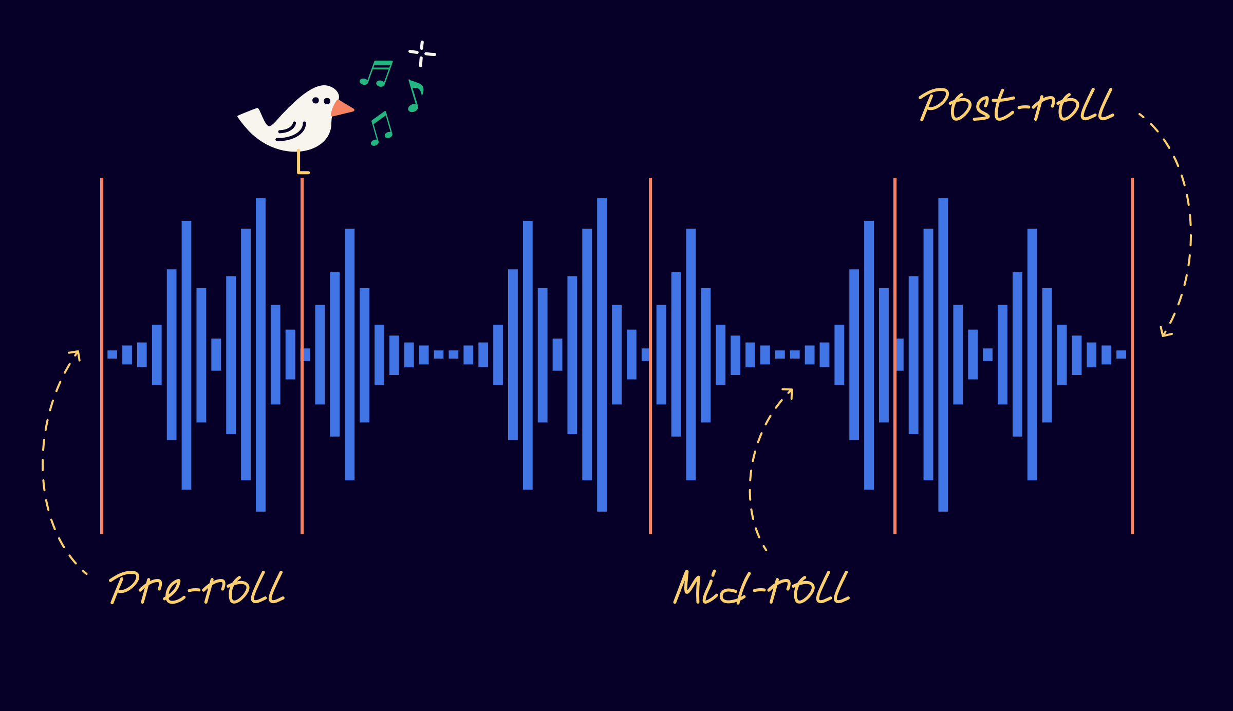 types of audio ads