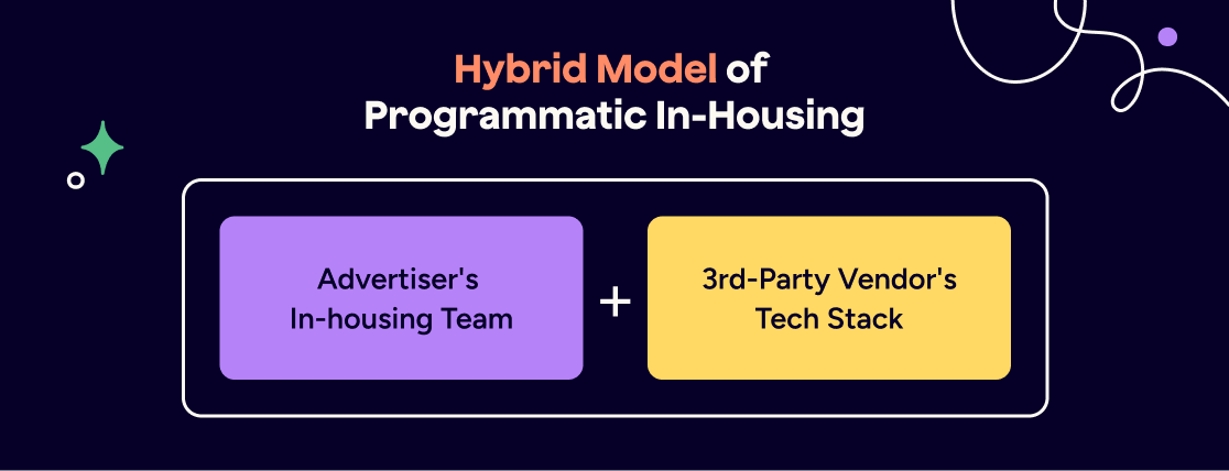 Hybrid In-Housing