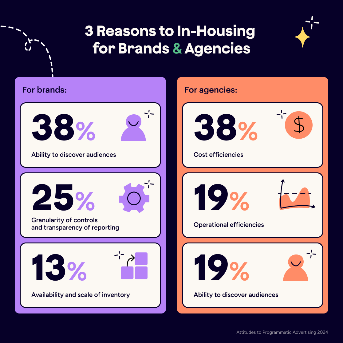 infographics-slide