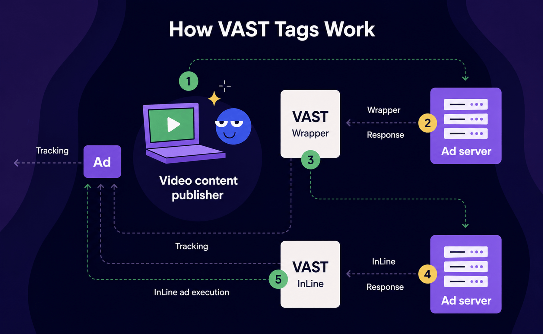 VAST Algorithm 