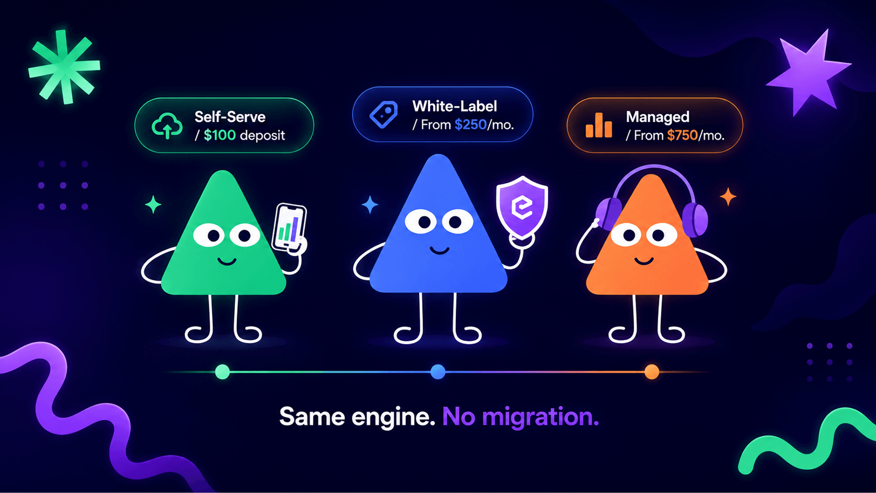 Three Epom mascot characters showing self-serve, white-label, and managed DSP paths connected by one platform line.