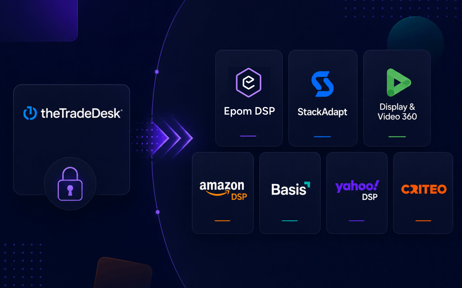 Comparison chart of programmatic DSP platforms including The Trade Desk alternatives