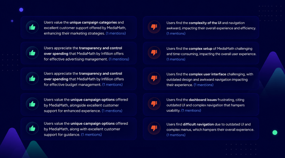Summary of pros and cons of The MediaMath DSP platform based on G2 reviews