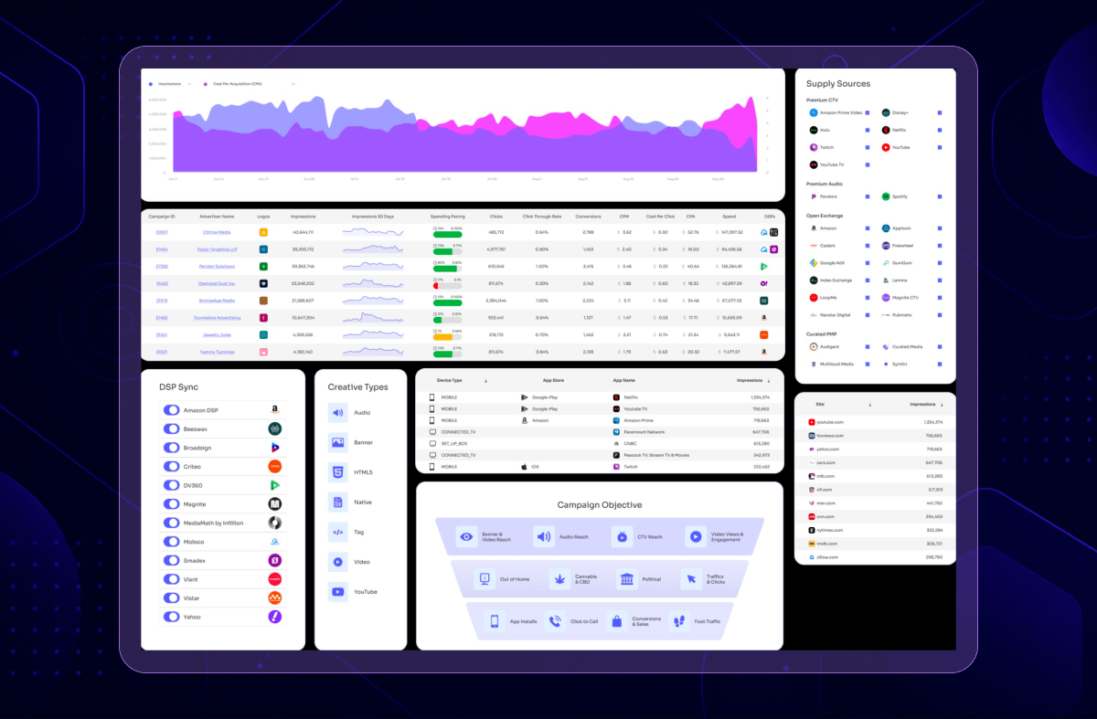 Adlib DSP platform dashboard