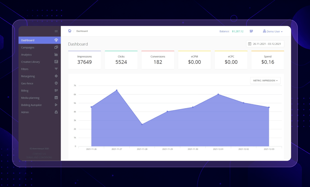Epom top demand-side platform dashboard