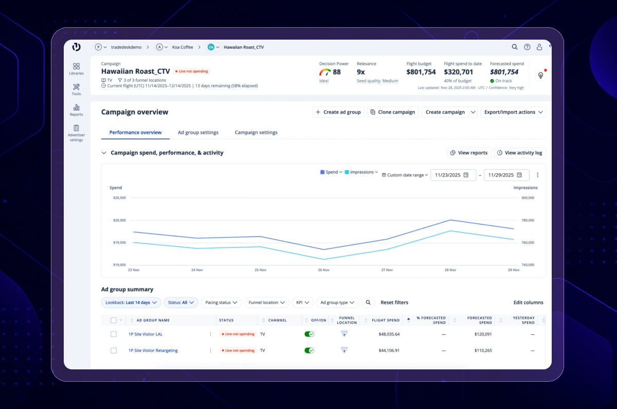 The Trade Desk top demand-side platform dashboard