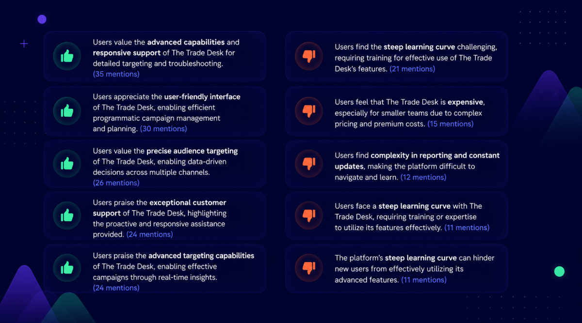 Summary of pros and cons of The Trade Desk DSP platform based on G2 reviews