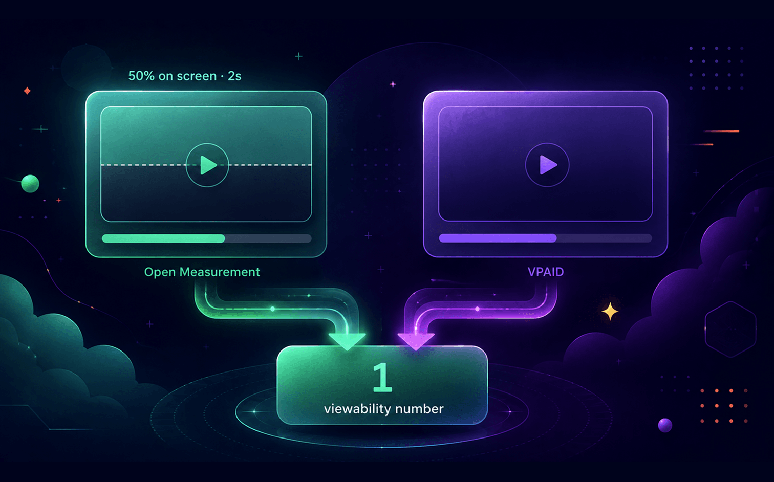 epom ad server video viewability google ima vast
