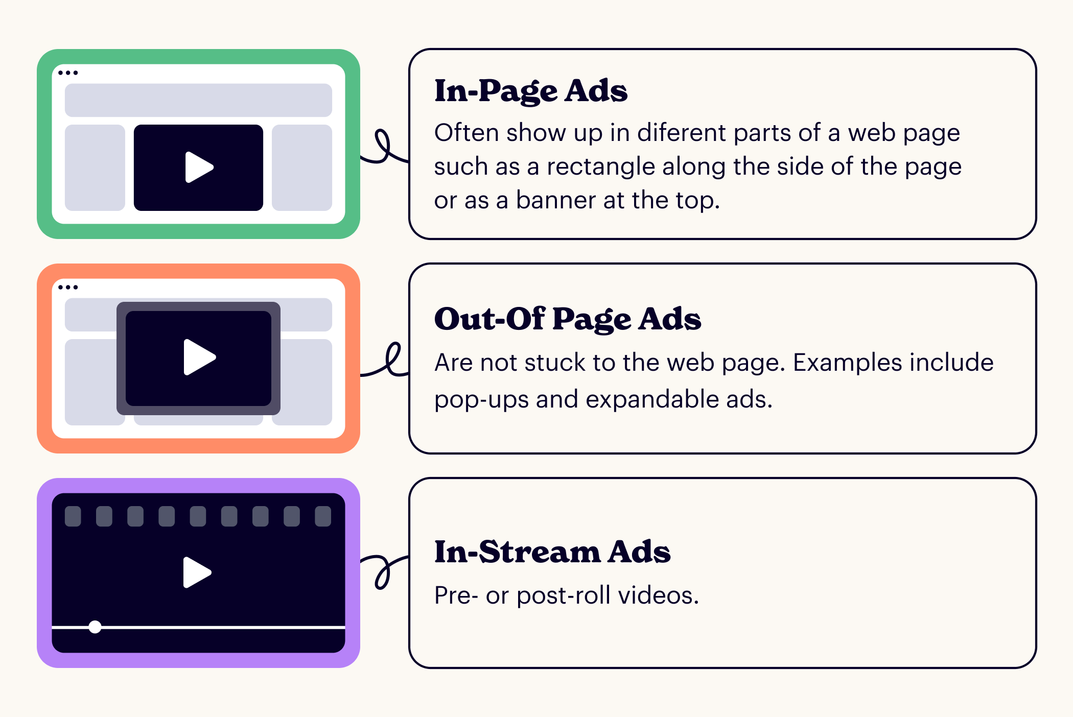 Types of rich media ad formats