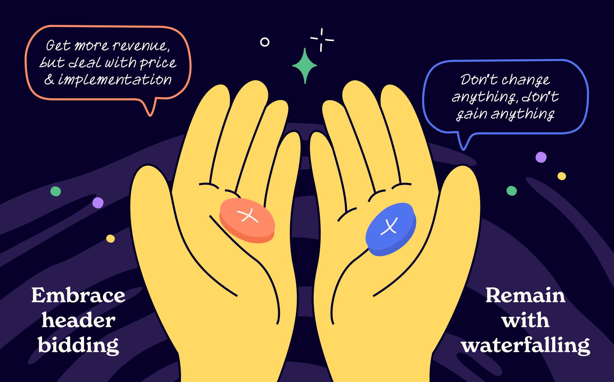 Header Bidding Explained: A Clear Guide for Publishers