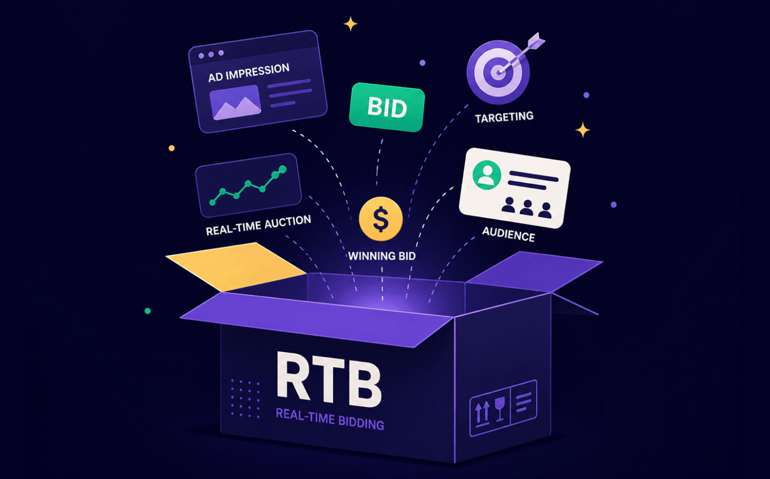 RTB advertising components illustration