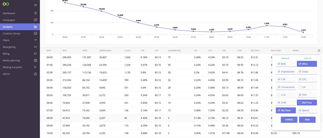Analytics tracking in the Epom White-label DSP account