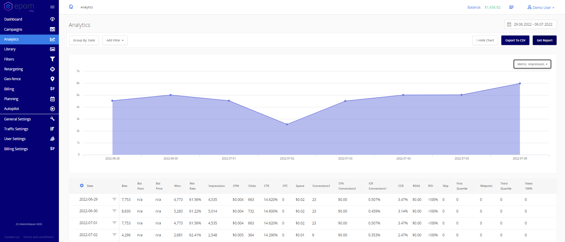All user analytics in one window