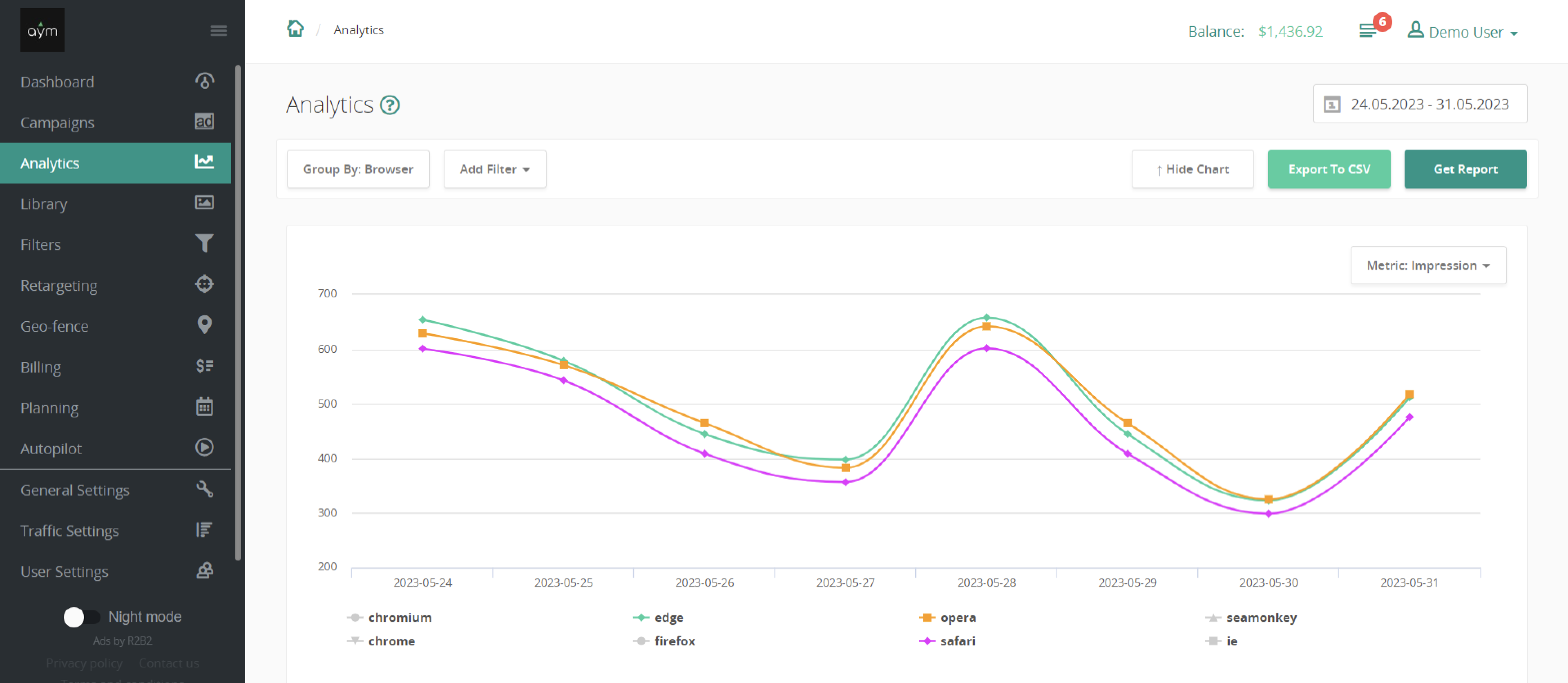 Epom white-label DSP 5.5 analytics visuals