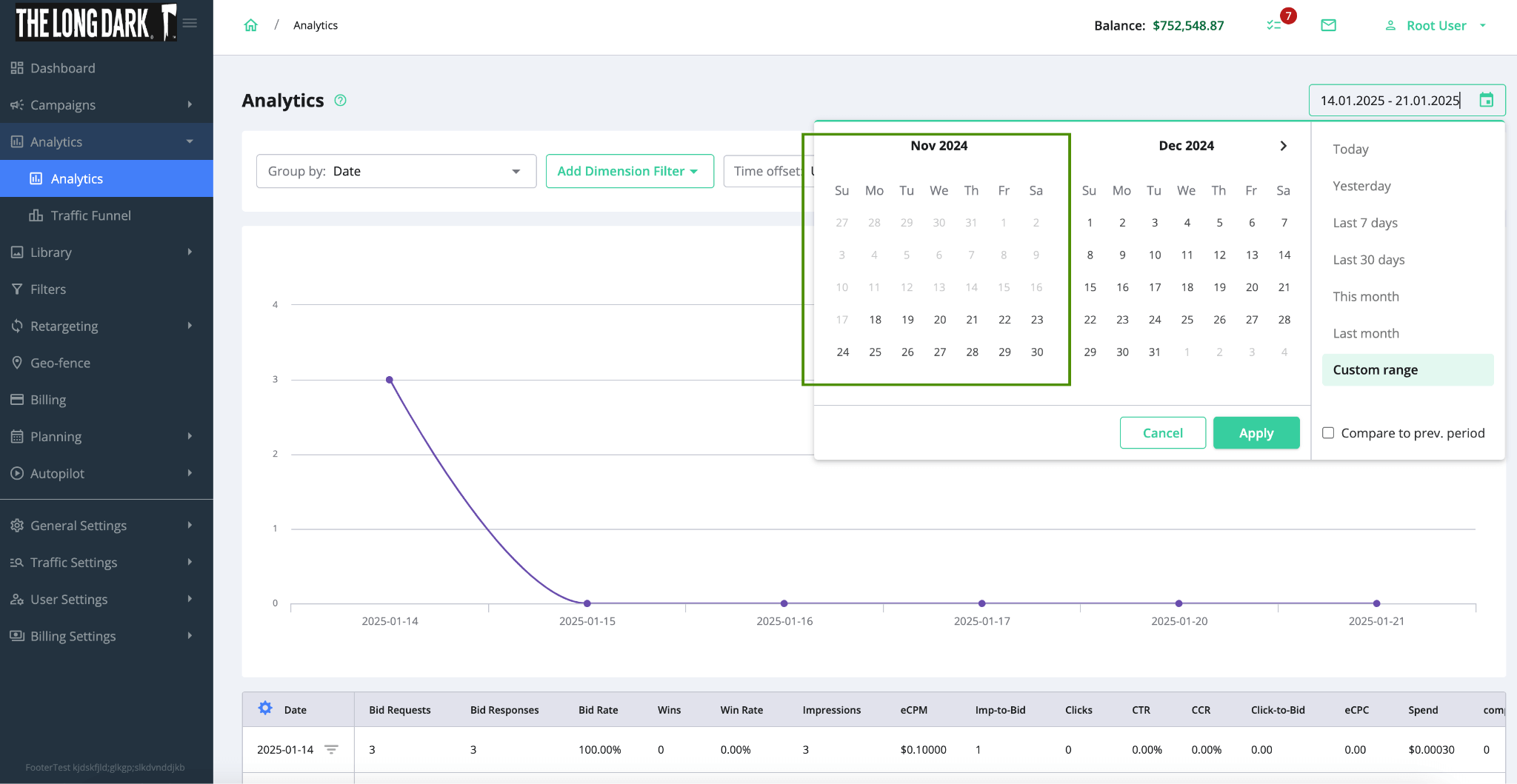visualize druid analytics data
