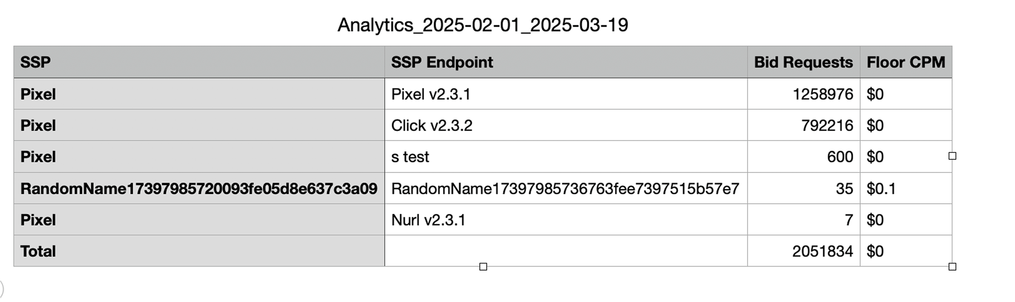 How CSV File Looks