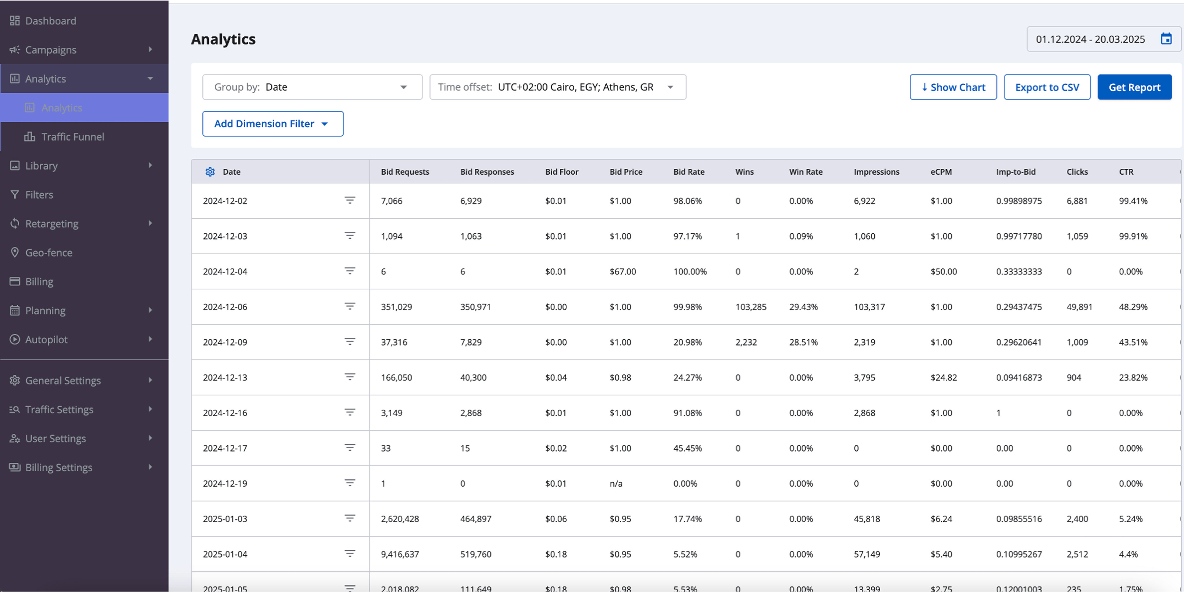 Redesign of Analytics