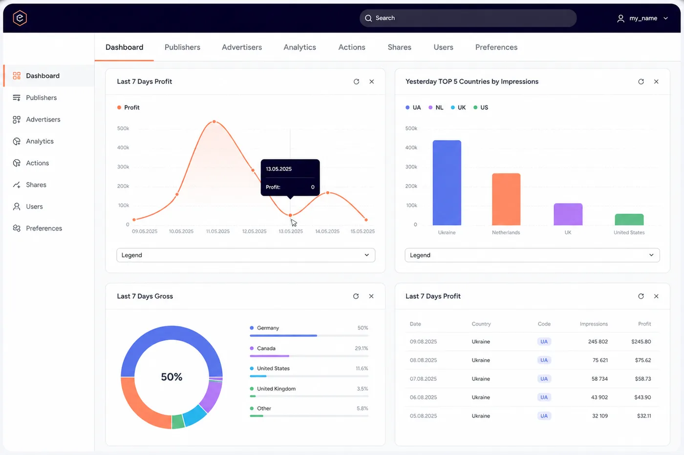 Epom Ad Server dashboard