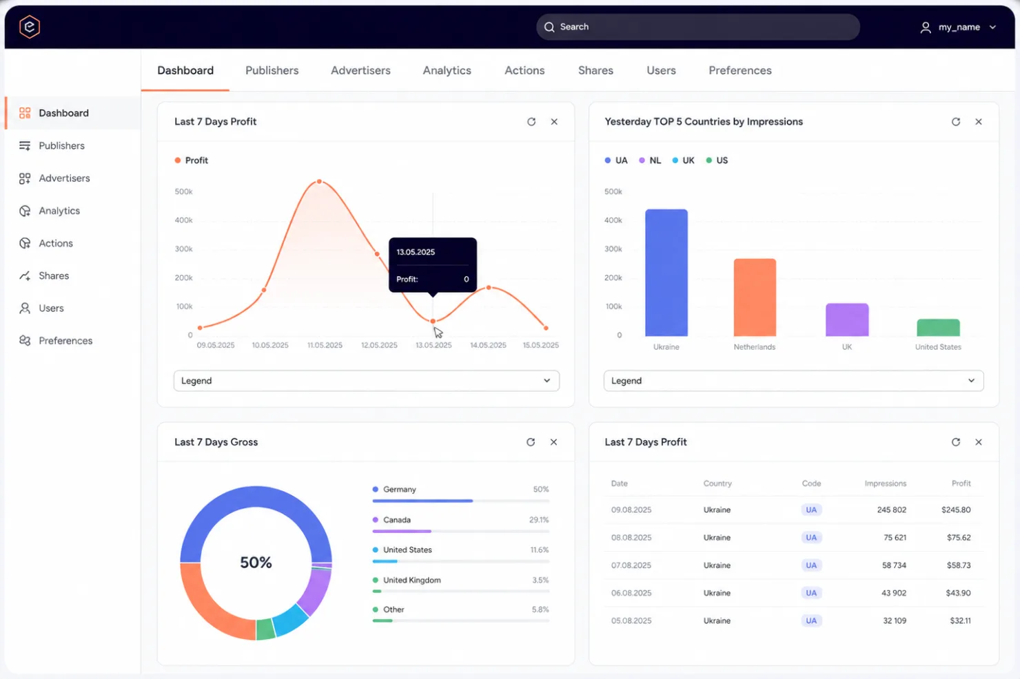 Epom Ad Server dashboard