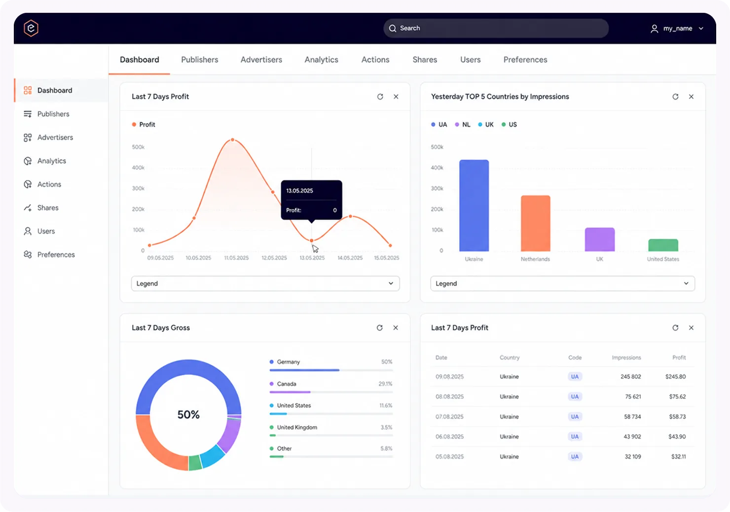 Epom Ad Server dashboard
