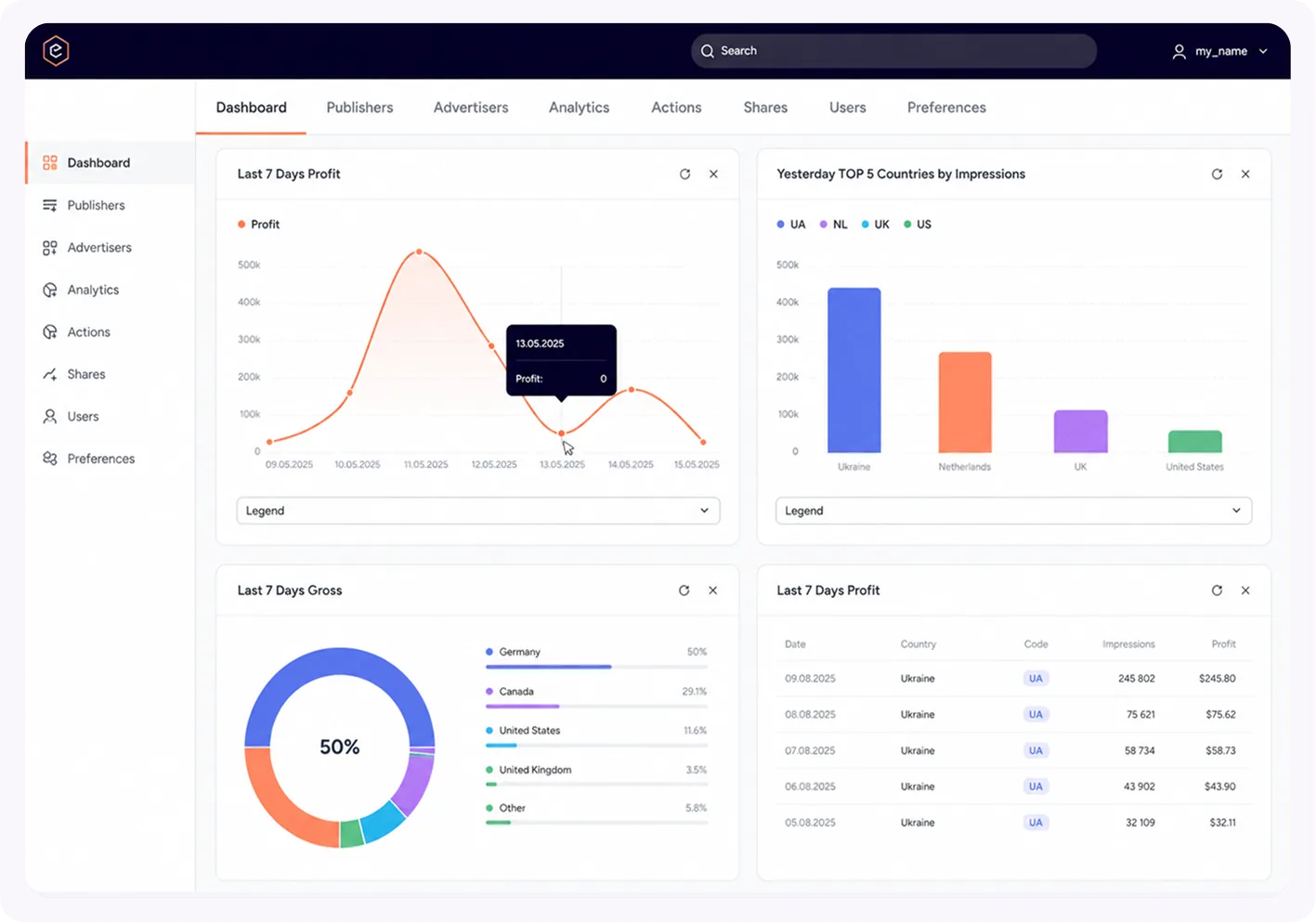 Epom Ad Server dashboard