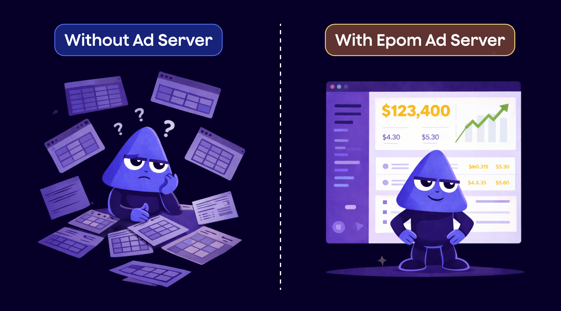 Ad server transforms reporting from chaos clarity.
