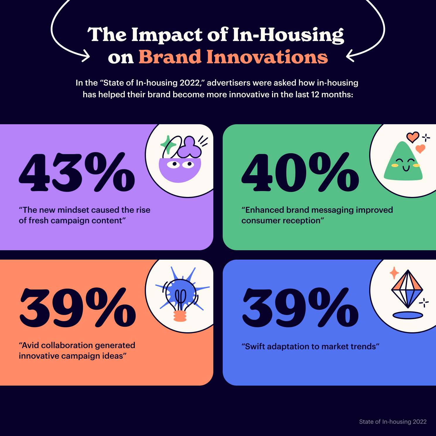 infographics-slide