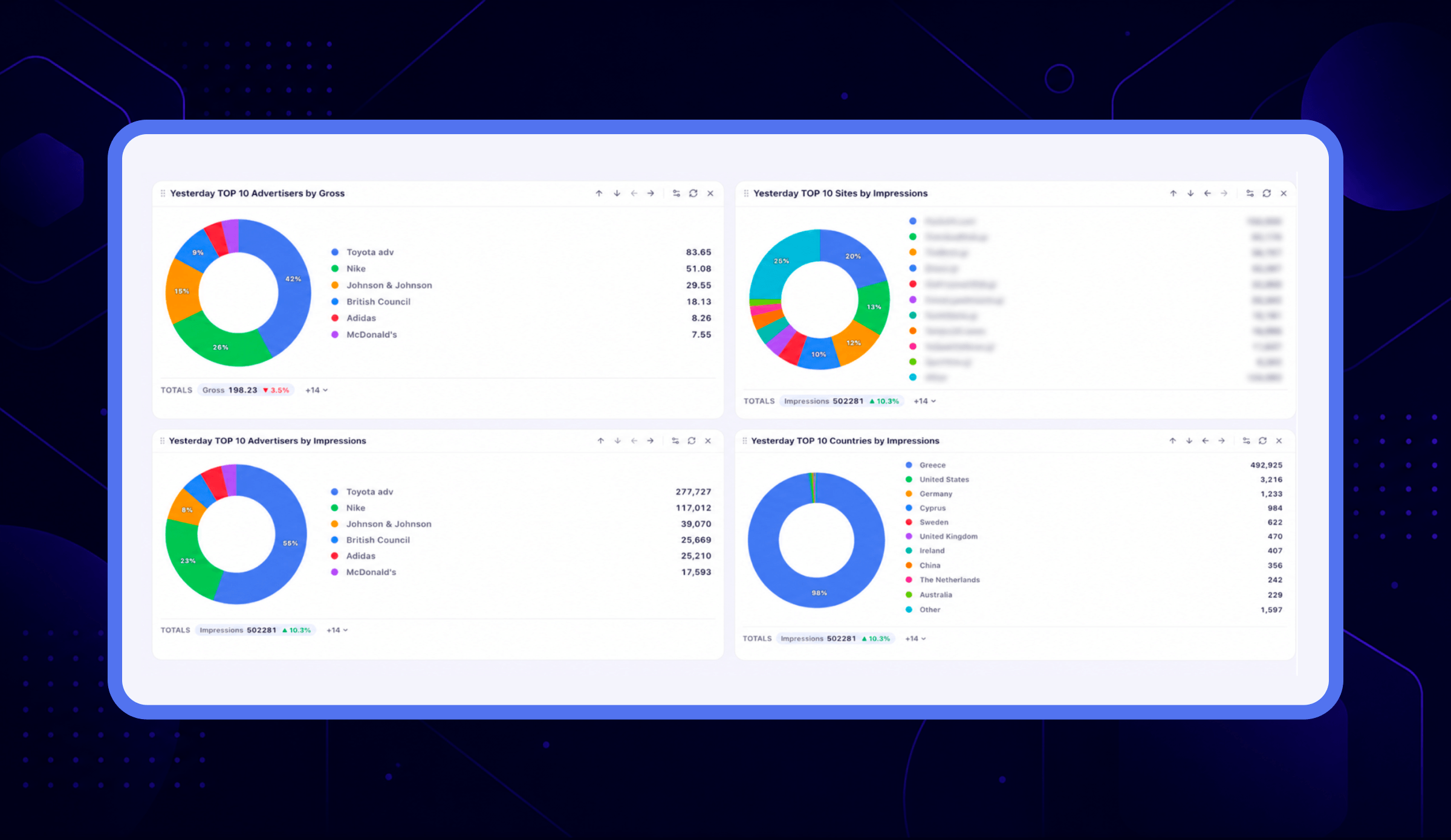 Ad server admin panel dashboard update