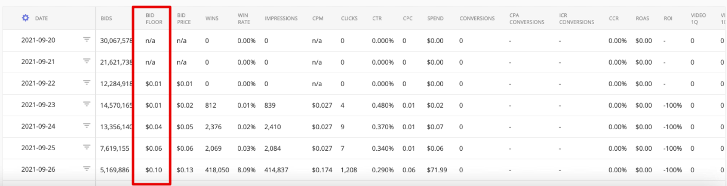 Bid floor visibility in Epom white-label DSP